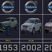 Evolution Of Volvo Cars From 1927 To 2025