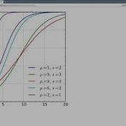 Getting Started With Machine Learning In Python The Course Overview Packtpub Com