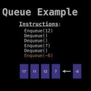 Queue Introduction