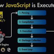 How JavaScript Is Executed