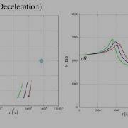 Swing By Gravity Assist Simulation Gnuplot