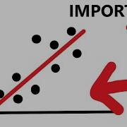 A Level Physics How To Improve Accuracy And Precision Random And Systematic Errors
