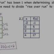 5 4 Writing A Function Rule