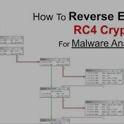 How To Reverse Engineer RC4 Crypto For Malware Analysis