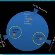 Lecture 11 Polymorphism Theory