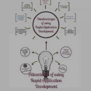 CHAPTER 19 Advantages And Disadvantages Of Rapid Application Development RAD