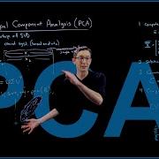 Principal Component Analysis PCA