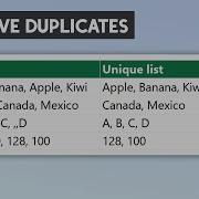 How To Remove Duplicates Within A Cell In Excel Get Unique Values From A Single Cell