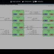 Live Coding Rust GStreamer Warp Building An RTMP Switcher 9 17 20