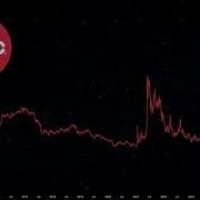 AMC Cycle Analysis Live