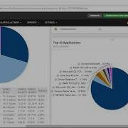 Monitoring Network Bandwidth