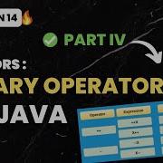 Session 14 Unary Operators In JAVA Beginner To Professional Java Training