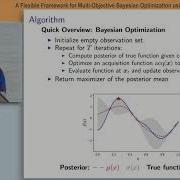 July 25th 6 A Flexible Framework For Multi Objective Bayesian Optimization Using Random Scalarizatio