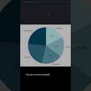 Visualizing Data With Matplotlib Python Datascience Matplotlib Datavisualization
