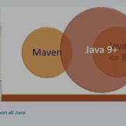 Apache Maven Support All Java Robert Scholte Netherlands