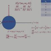 Deep Learning 2 Backpropagation With Python Implementation