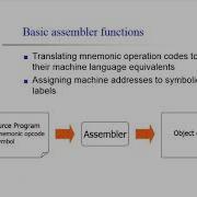 09 System Software VTU Tutorial Basic Function Of Assembler