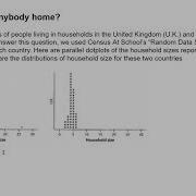 Stats 1 3 Displaying Quantitative Data Dotplots 3