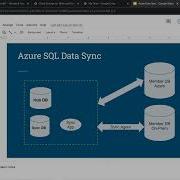 Синхронизация данных между локальной базой данных SQL и Azure с помощью Azure Data Sync Учебное