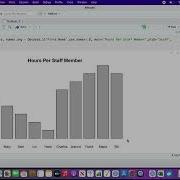 How To Make A Barplot In R Studio