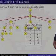 Dynamic Programming The Rod Cutting Problem