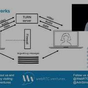 What Are STUN And TURN Servers WebRTC Tips From WebRTC Ventures