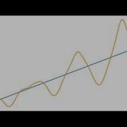 Symbolic Regression