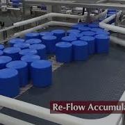 Re Flow Accumulation Table By MCE