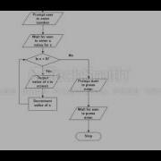 Introduction To Programming Reflective Video 1