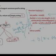 Interview Questions Longest Common Prefix JavaScript NodeJS Leetcode Array Problem