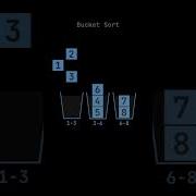 Bucket Sort How It Works Coding Pythonwebdev Programminglanguage Dsa Javascript Kotlin Dbs
