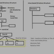 Live Java Class For Beginners Session 1 Directory Structure Java Beginners Neojobhunter