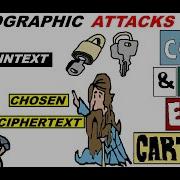 CISSP Cyber Security Cryptographic Attacks Known Chosen Ciphertext Cryptography Cryptosecrets