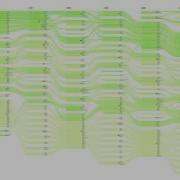 Visualizing The Evolution Of Communities In Dynamic Graphs
