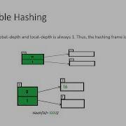 Extendible Hashing