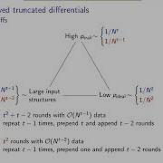 Session On Block Cipher Cryptanalysis