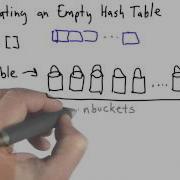 Empty Hash Table Intro To Computer Science