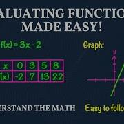 How To Evaluate Functions Formula Table Graph Examples Explained