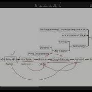 Differences Between Dynamo DesignScripting Python
