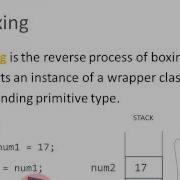 Java Basics Boxing Unboxing Wrapper Classes