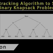 Backtracking Algorithm To Solve Binary Knapsack Problem Using Lexicographic Method