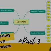 Mastering Java Operators Essential Interview Questions College Cse Interview Java Programming