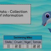 Represent Data Bar Graphs 2nd Grade