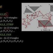 SWTT WebGL Tutorial 04 Primitive Assembly