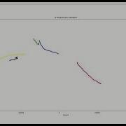 Motion Trajectory Visualization Tool Path Viz