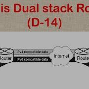Dual Stack Router Configuration CCNA Practials