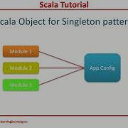 Scala Tutorial Objects