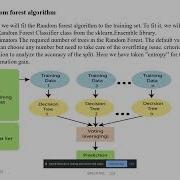 Malware Detection Using Machine Learning Created By Veltech Students