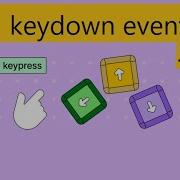 KeyDown Event In JavaScript 3mins 5 Lines Easy 2024