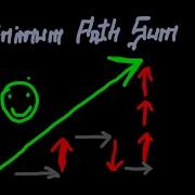 LeetCode In JavaScript Minimum Path Sum